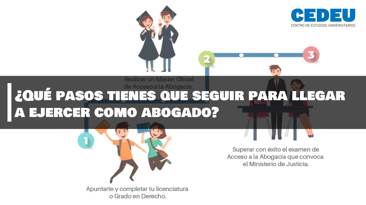 Pasos para ser abogado en CEDEU